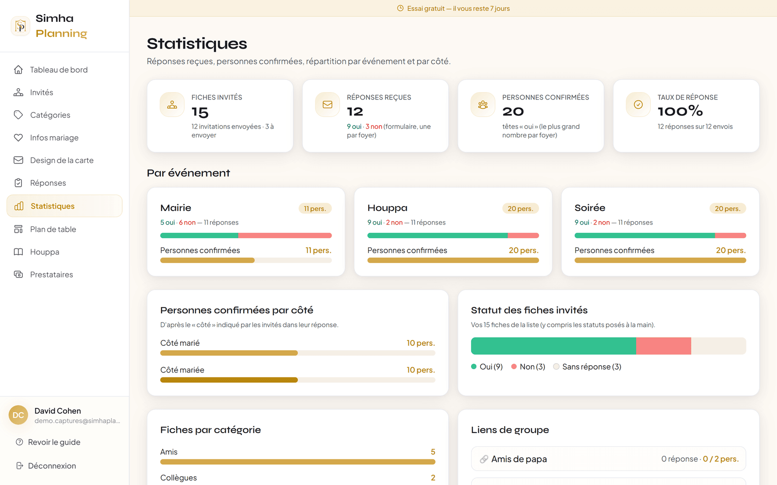Statistiques